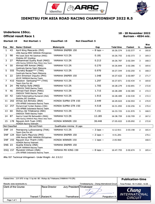 Kết quả Cuộc đua 1 Chặng 5 ARRC 2022: Cao Việt Nam giành điểm số quý giá race-1-01.png