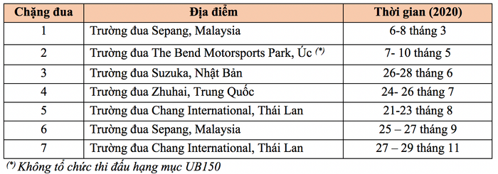 Đội đua Honda Racing Vietnam sẽ không góp mặt trong chặng 1 của ARRC 2020 hvn-02.png