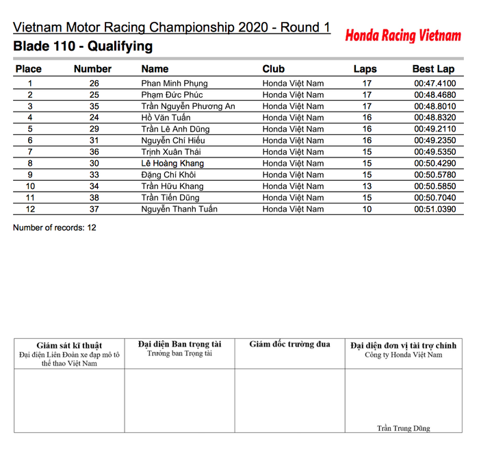 Kết quả đua phân hạng Chặng 1 VMRC 2020 blade-110-qualifying.png