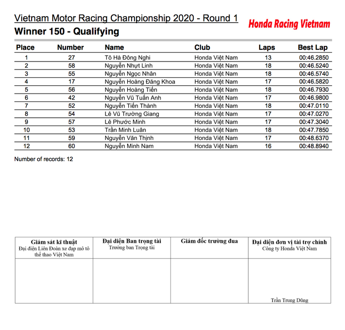 Kết quả đua phân hạng Chặng 1 VMRC 2020 winner-150-qualifying.png