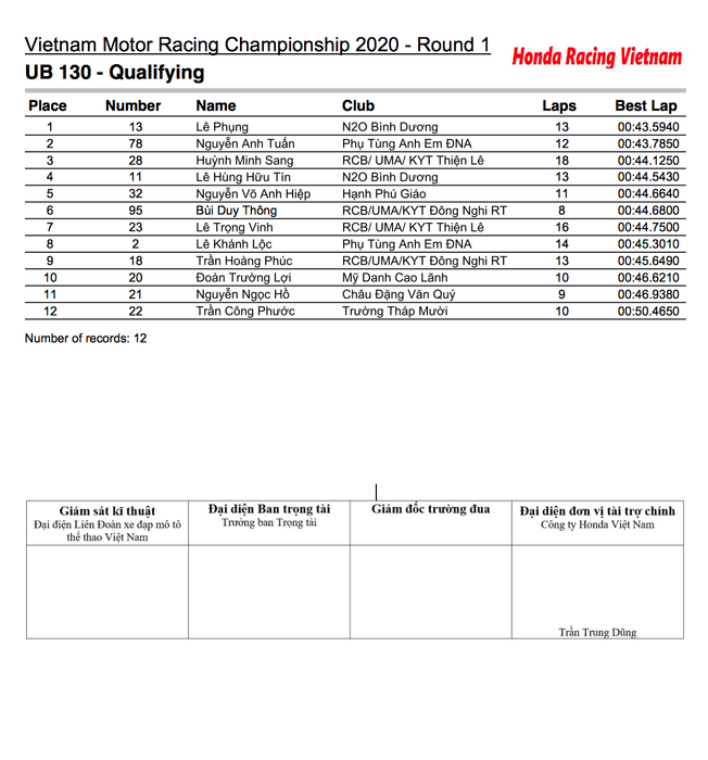 Kết quả đua phân hạng Chặng 1 VMRC 2020 ub130-qualifying.png