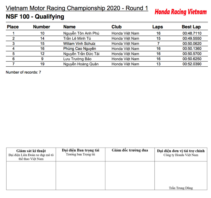 Kết quả đua phân hạng Chặng 1 VMRC 2020 nsf100-qualifying.png