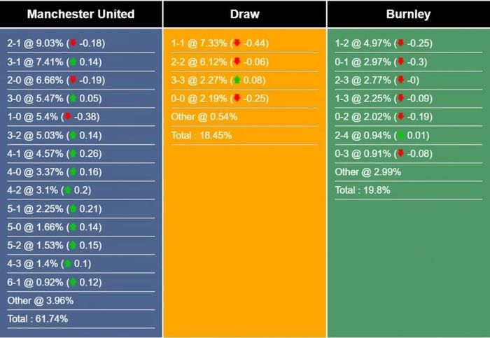 Dự đoán, phân tích MU vs Burnley, 21h00 ngày 27/4/2024 452095