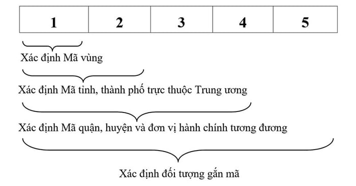 Mã bưu chính của Nha Trang