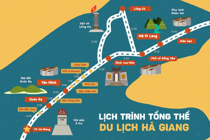 Cách đi từ trung tâm Hà Giang đến các huyện rất thuận tiện và dễ dàng