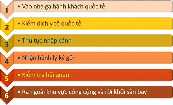 Bản đồ của nhà ga T2 sân bay Nội Bài