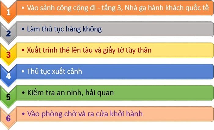 Bản đồ của nhà ga T2 sân bay Nội Bài