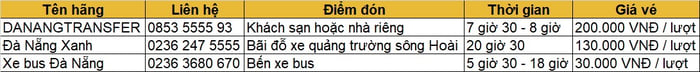 Hướng dẫn 5 cách di chuyển nhanh và tiện lợi nhất từ Hội An đến Bà Nà 5