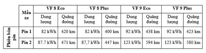 VinFast VF8 drift trên tuyết ở châu Âu - VinFast công bố giá thuê pin VF8 và VF9 tại thị trường châu Âu vinfast-2.jpg