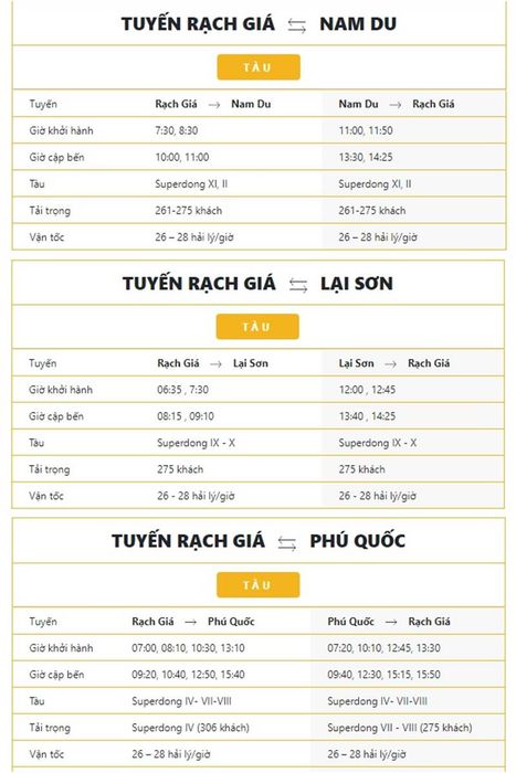 Bến tàu cao tốc Rạch Giá và một số thông tin bạn cần biết 4