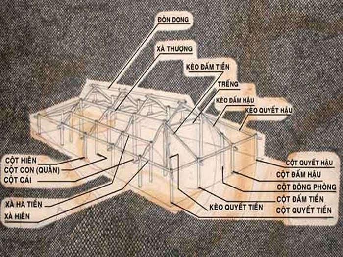 Vẻ đẹp văn hóa phong kiến Việt Nam tại nhà rường Huế 4