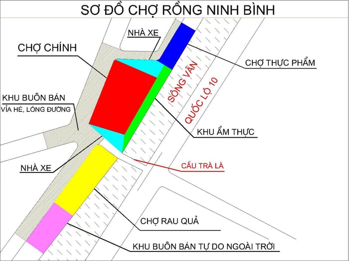 Khám phá đầy đủ về chợ Rồng Ninh Bình