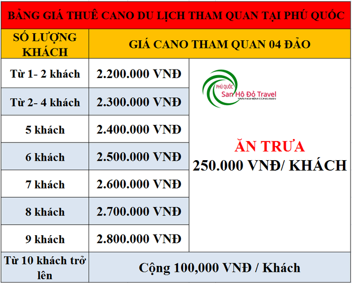 Hướng dẫn thuê cano du lịch ở Phú Quốc 19