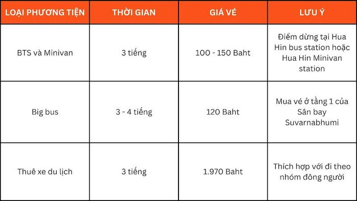 Khám phá Hua Hin - từ ngôi làng chài yên bình thành điểm đến toàn cầu