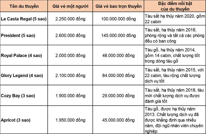Cập nhật thông tin về giá vé tham quan Vịnh Hạ Long mới nhất từ Mytour.vn 5