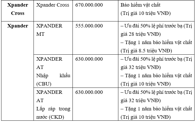 Mitsubishi tung ra chương trình khuyến mãi hấp dẫn dịp đầu năm 2021 mitsubishi-2.png