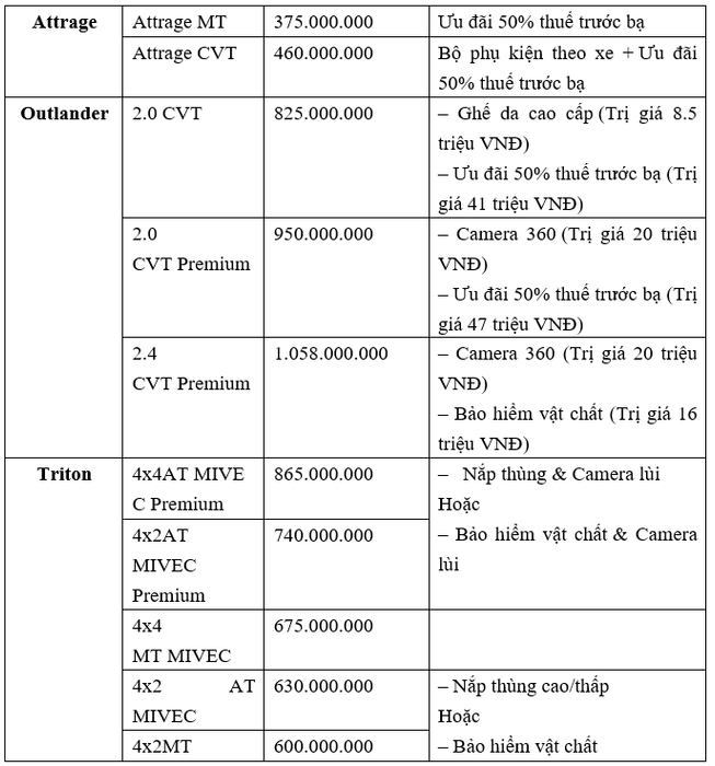 Mitsubishi giới thiệu chương trình ưu đãi đặc biệt nhân dịp đầu năm 2021 mitsubishi-3.png