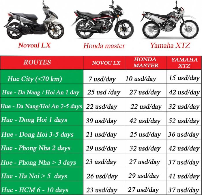 Bỏ túi ngay hướng dẫn thuê xe ở Huế để có chuyến đi thoải mái nhất 6
