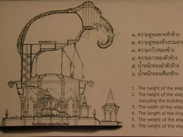 Bảo tàng Erawan: Cuộc hành trình khám phá văn hóa và tín ngưỡng của Thái Lan 4