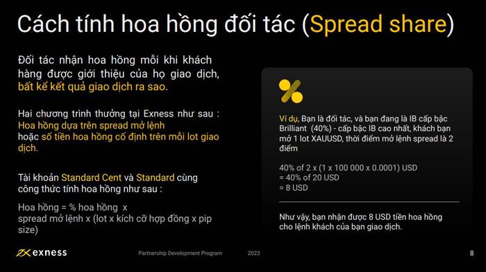 Cách tính hoa hồng dựa trên chia sẻ Spread