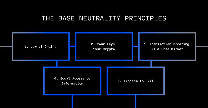 Cập nhật Đồ họa Nguyên tắc Trung lập của BaseNeutrality