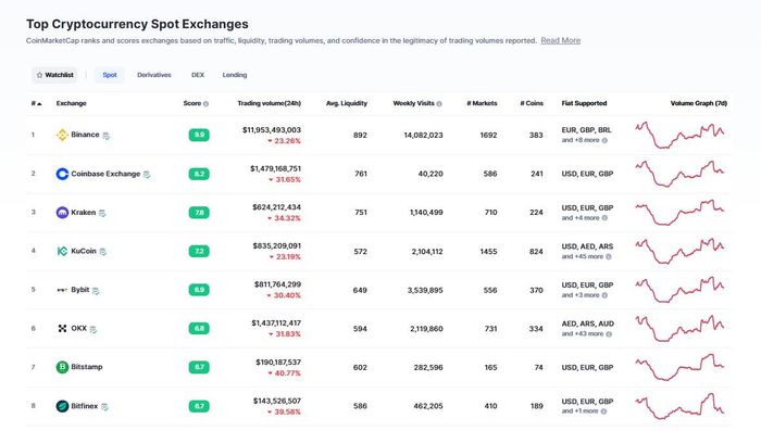Vị thế của Bitfinex