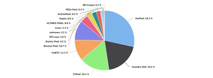 Tỷ lệ phân phối của các hồ đào Bitcoin trong bảy ngày gần đây. Nguồn: BTC.com