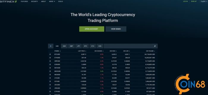 Hướng dẫn tạo tài khoản Bitfinex