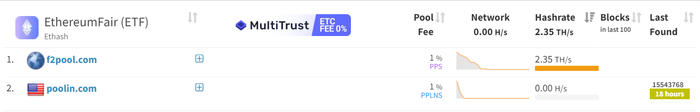 Hashrate của EthereumFair (ETF) tính đến 11:54 AM ngày 16/09/2022. Nguồn: Mining Pool Stats