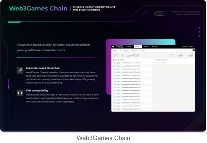 Chuỗi Web3Games