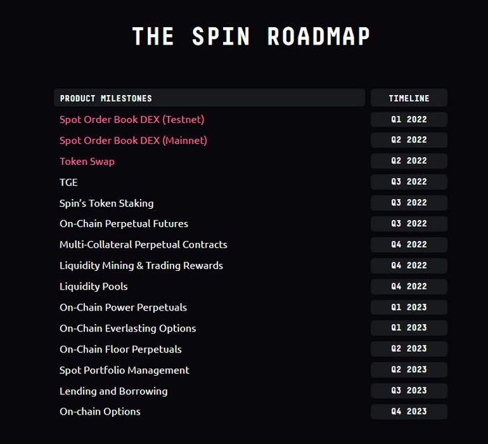 Lộ Trình Phát Triển Dự Án SPIN