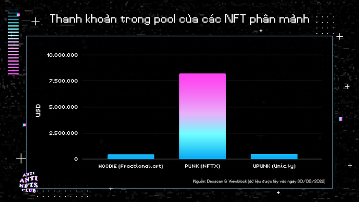 Thanh khoản trong pool của các NFT phân mảnh