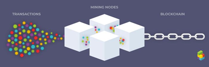 Mempool hoạt động như thế nào