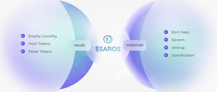 Công dụng của token SAROS