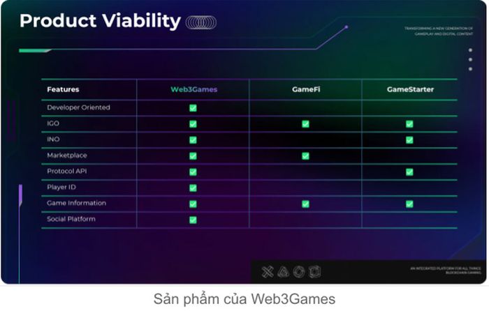 Sản phẩm của Web3Games