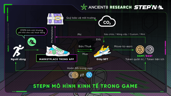 Mô hình kinh tế trong game
