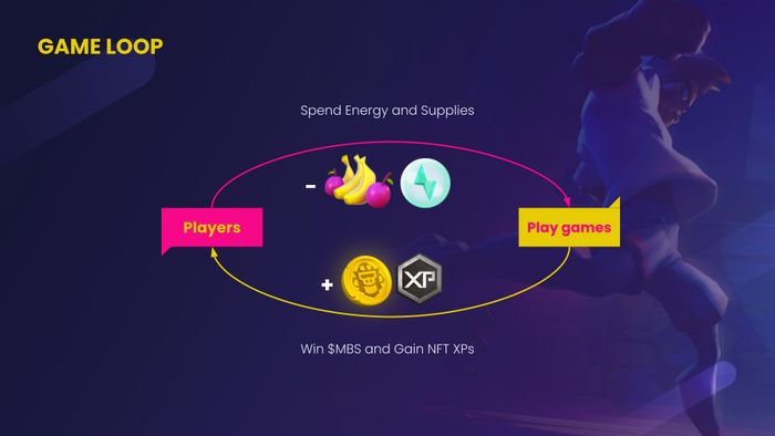 Cửa hàng Trong Game MonkeyLeague