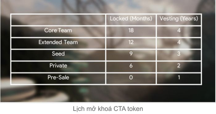 Lịch Phát Hành Token Cross The Ages