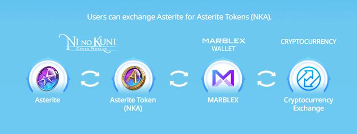 Phương pháp chuyển đổi token trong trò chơi