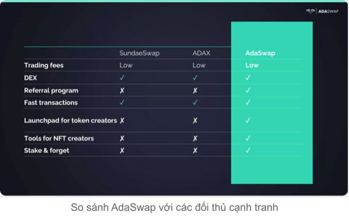 Điểm nổi bật của AdaSwap