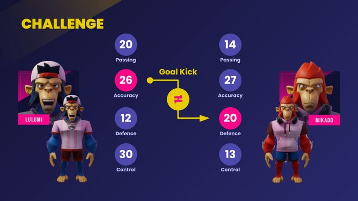 Gameplay trong MonkeyLeague với pha đá phạt góc