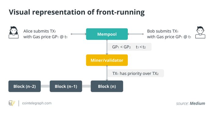 Front-running bot là gì