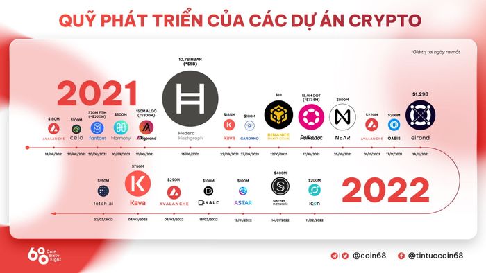 Fetch.ai (FET) nhận được quỹ phát triển trị giá 150 triệu USD từ sàn MEXC Global, Huobi và Bybit