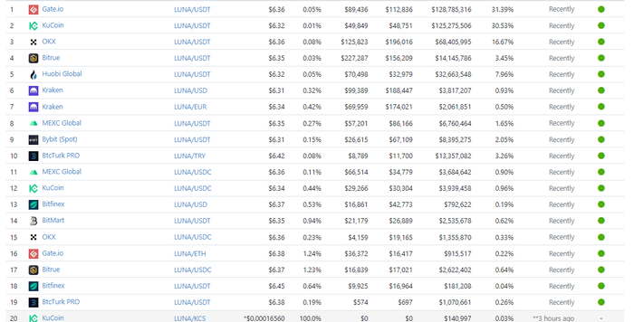 Cách Mua Bán và Lưu Trữ Token LUNA 2.0