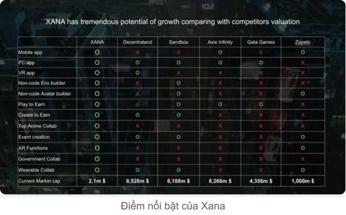 Điểm nổi bật của Xana so với các dự án Metaverse khác