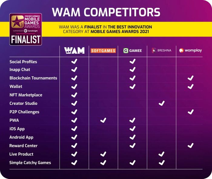 đối thủ của wam