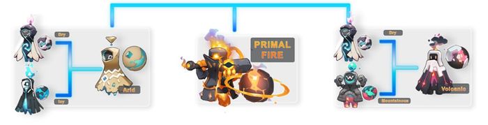 dự án apeiron NFT