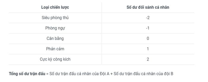 Màn hình khởi đầu của trò chơi CyBall