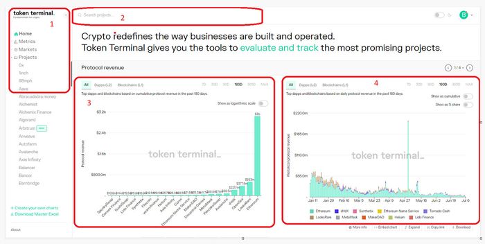 Giao diện chính của Token Terminal