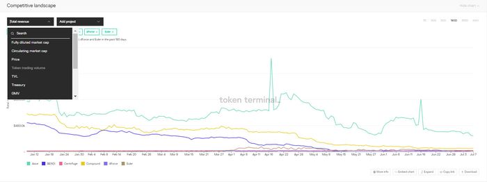 Phần Cảnh Quan Cạnh Tranh của Token Terminal